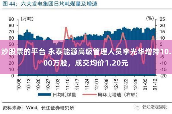 炒股票的平台 永泰能源高级管理人员李光华增持10.00万股，成交均价1.20元