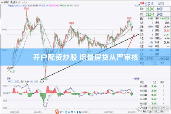 开户配资炒股 增量房贷从严审核