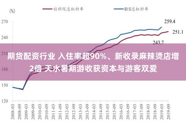 期货配资行业 入住率超90%、新收录麻辣烫店增2倍 天水暑期游收获资本与游客双爱