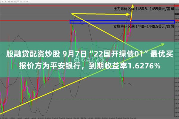 股融贷配资炒股 9月7日“22国开绿债01”最优买报价方为平安银行，到期收益率1.6276%