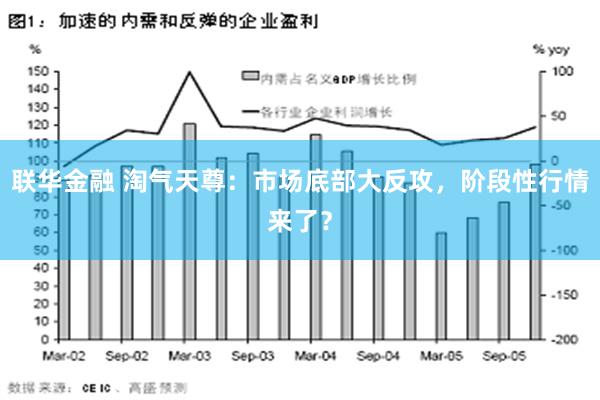 联华金融 淘气天尊：市场底部大反攻，阶段性行情来了？