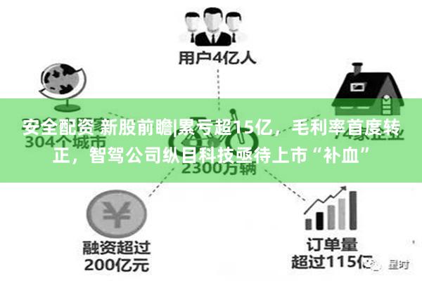 安全配资 新股前瞻|累亏超15亿，毛利率首度转正，智驾公司纵目科技亟待上市“补血”