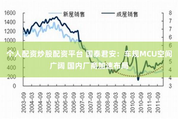 个人配资炒股配资平台 国泰君安：车规MCU空间广阔 国内厂商加速布局