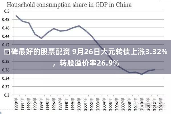 口碑最好的股票配资 9月26日大元转债上涨3.32%，转股溢价率26.9%