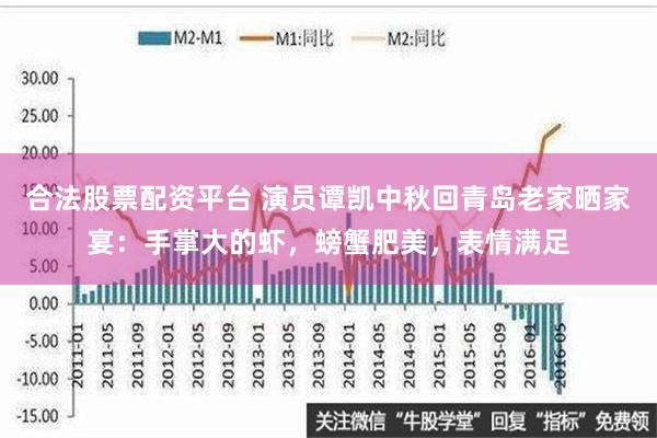 合法股票配资平台 演员谭凯中秋回青岛老家晒家宴：手掌大的虾，螃蟹肥美，表情满足