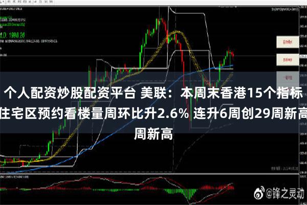 个人配资炒股配资平台 美联：本周末香港15个指标住宅区预约看楼量周环比升2.6% 连升6周创29周新高