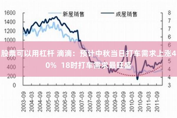 股票可以用杠杆 滴滴：预计中秋当日打车需求上涨40%  18时打车需求最旺盛