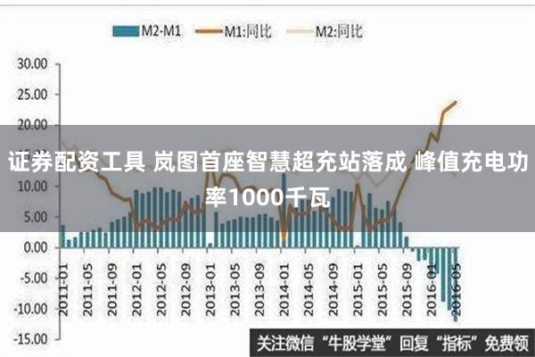 证券配资工具 岚图首座智慧超充站落成 峰值充电功率1000千瓦