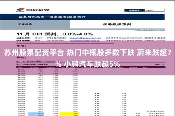 苏州股票配资平台 热门中概股多数下跌 蔚来跌超7% 小鹏汽车跌超5%