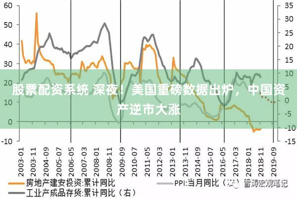 股票配资系统 深夜！美国重磅数据出炉，中国资产逆市大涨