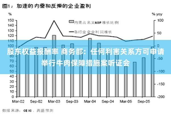 股东权益报酬率 商务部：任何利害关系方可申请举行牛肉保障措施案听证会