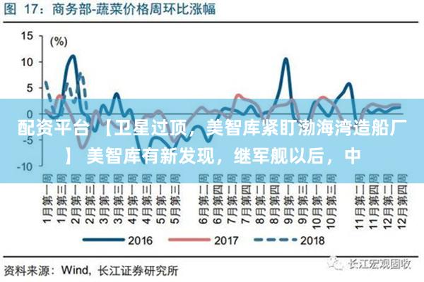 配资平台 【卫星过顶，美智库紧盯渤海湾造船厂】 美智库有新发现，继军舰以后，中