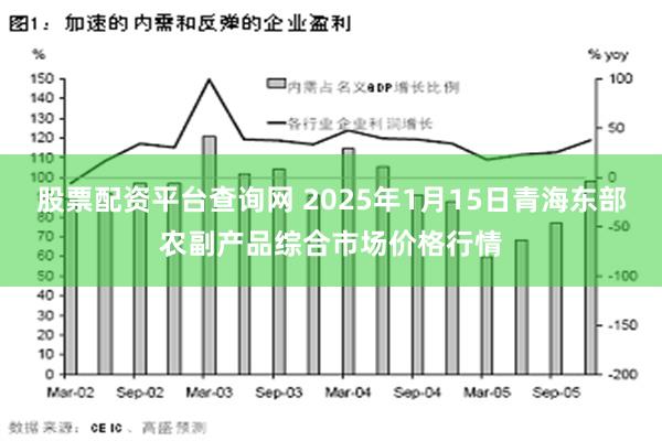 股票配资平台查询网 2025年1月15日青海东部农副产品综合市场价格行情