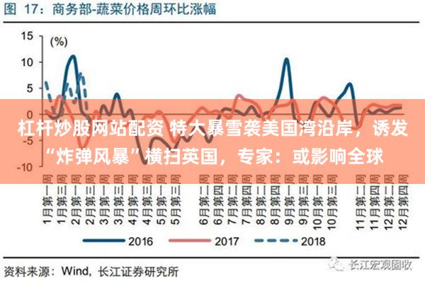 杠杆炒股网站配资 特大暴雪袭美国湾沿岸，诱发“炸弹风暴”横扫英国，专家：或影响全球