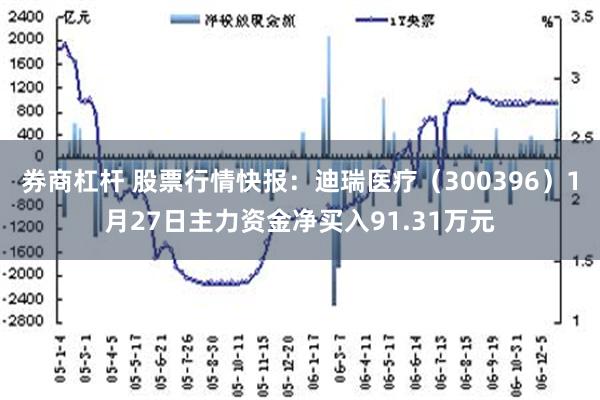 券商杠杆 股票行情快报：迪瑞医疗（300396）1月27日主力资金净买入91.31万元