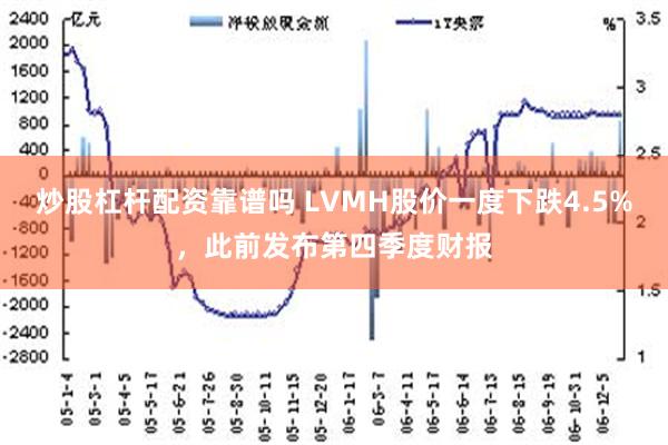 炒股杠杆配资靠谱吗 LVMH股价一度下跌4.5%，此前发布第四季度财报