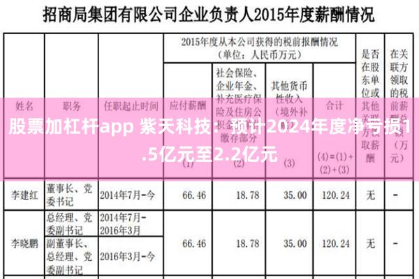 股票加杠杆app 紫天科技：预计2024年度净亏损1.5亿元至2.2亿元