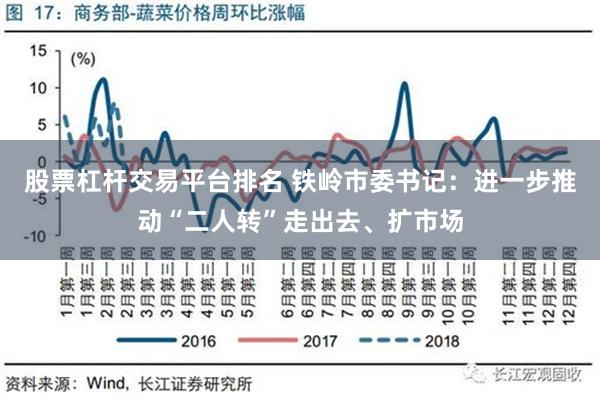 股票杠杆交易平台排名 铁岭市委书记：进一步推动“二人转”走出去、扩市场